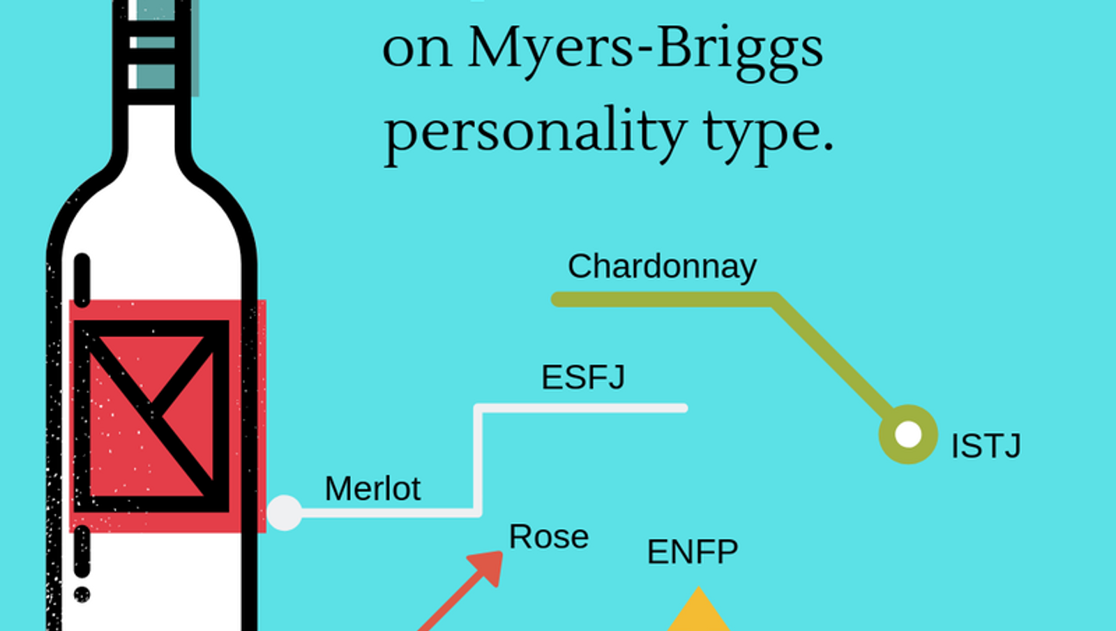 How to Pick Wine Based on Your Personality Type