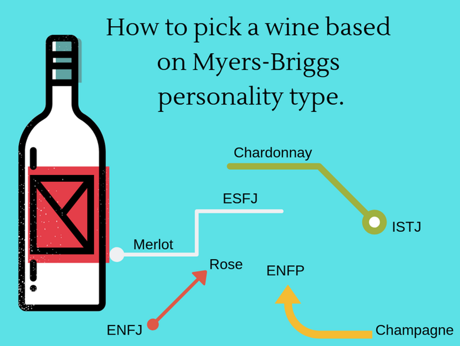 How to Pick Wine Based on Your Personality Type